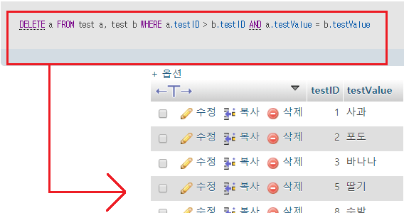 mysql-delete-duplicate-data-2