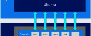 windows subsystem for linux